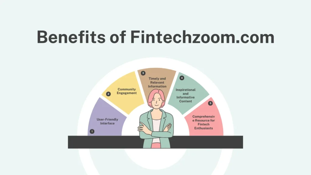 fintechzoom .com Benefits of Fintechzoom.com