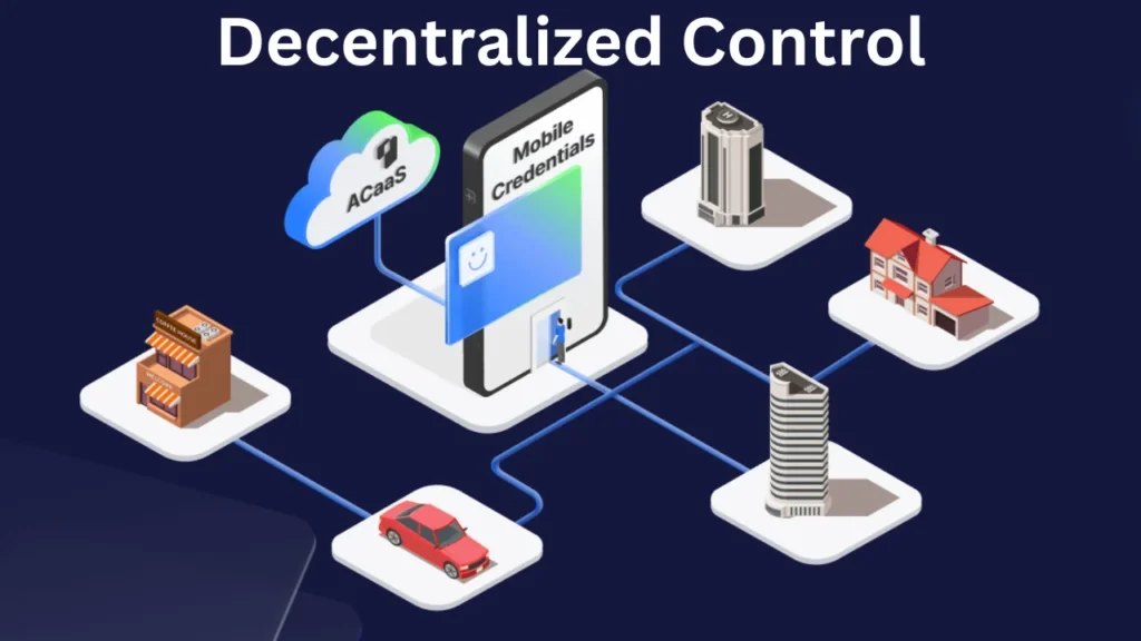 coyyn.com crypto Decentralized Control