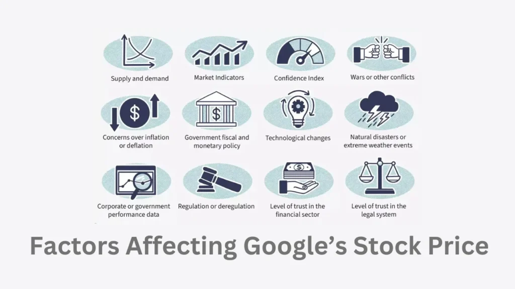 fintechzoom google stockFactors Affecting Google’s Stock Price