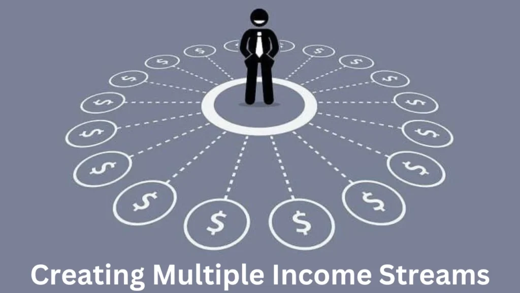 money6x.comCreating Multiple Income Streams