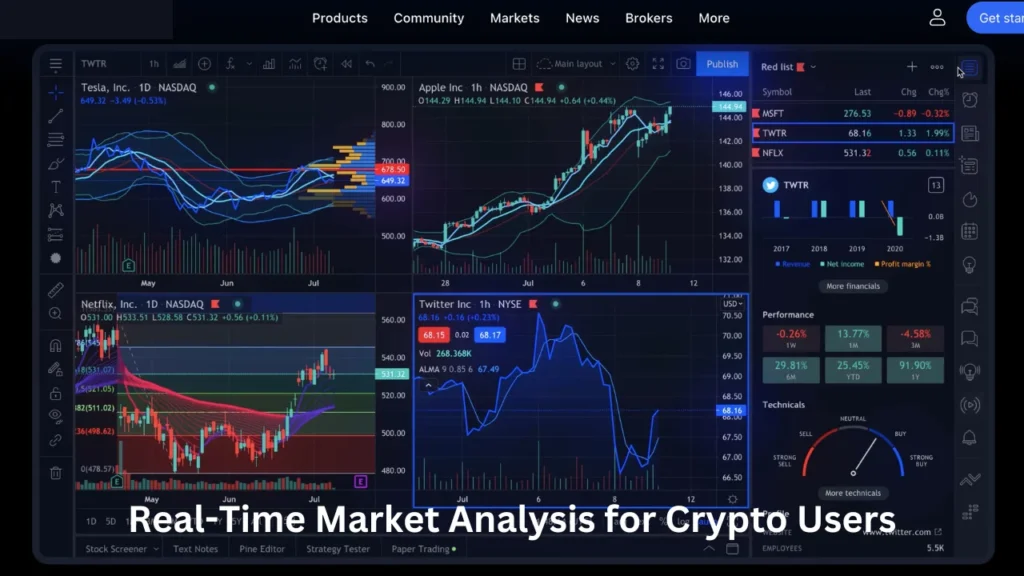 crypto batter com airtelReal-Time Market Analysis for Crypto Users